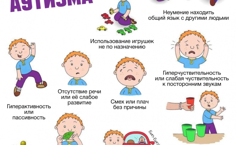 У ребенка 3 лет симптомы. Основные симптомы аутизма. Симптомы аутизма у малышей. Проявления аутизма у детей симптомы. Крылышки у аутистов что это.